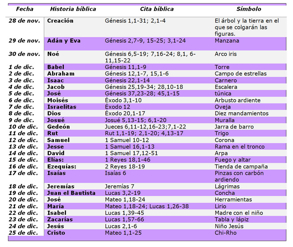 ArboldeJeseCalendario